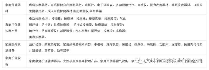 国内四大医疗器械巨头业务数据全公开 康复器材赛道谁主沉浮？